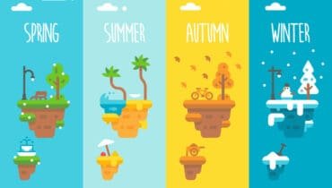 What season fits your personality?