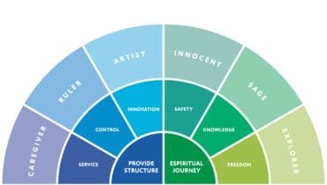 Which of the 12 archetypes are you?