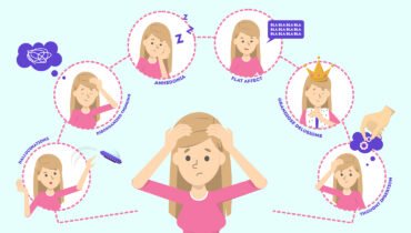 Schizophrenia Test