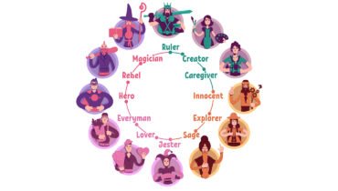 Archetype Test